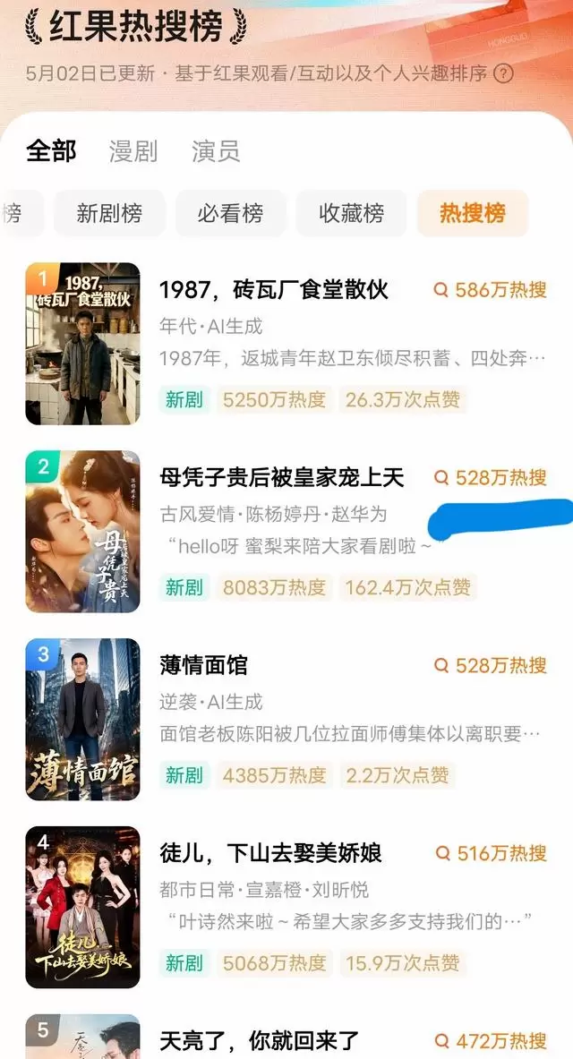 《母凭子贵后，被皇家宠上天》五一档热度8083万居榜二 _ 资讯配图