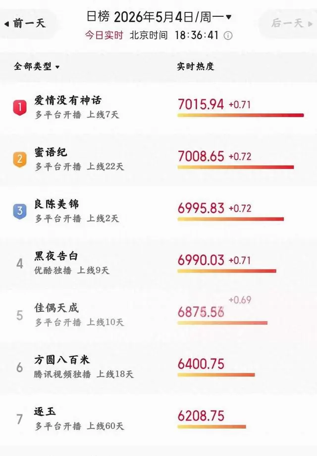 《良陈美锦》删重生设定，《低智商犯罪》靠细节破案 _ 细节速览