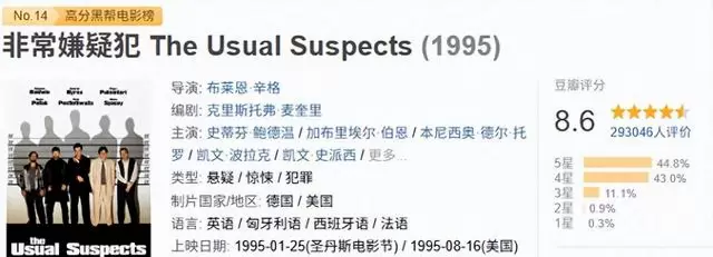 《非常嫌疑犯》1995年终极反转封神,豆瓣8.6分稳居悬疑经典 _ 细节速览 《非常嫌疑犯》1995年终极反转封神,豆瓣8.6分稳居悬疑经典 _ 细节速览